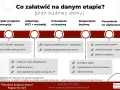 Etapy budowy domu: MPZP/warunki zabudowy, projekt, pozwolenie na budowę, rozpoczęcie budowy, pozwolenie na użytkowanie.