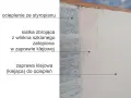Warstwy ocieplenia styropianowego: zaprawa klejowa, siatka zbrojąca zatopiona w zaprawie, druga warstwa kleju na elewacji.