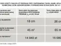 Styropian grafitowy czy biały? Wybierz idealne ocieplenie elewacji!