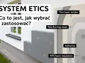 Przekrój ukazuje elementy elewacji budynku: styropian EPS, siatkę zbrojącą i tynk.