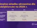 Stawki godzinowe dekarzy 2026: Od 45 do 90 zł/h. Poznaj czynniki!
