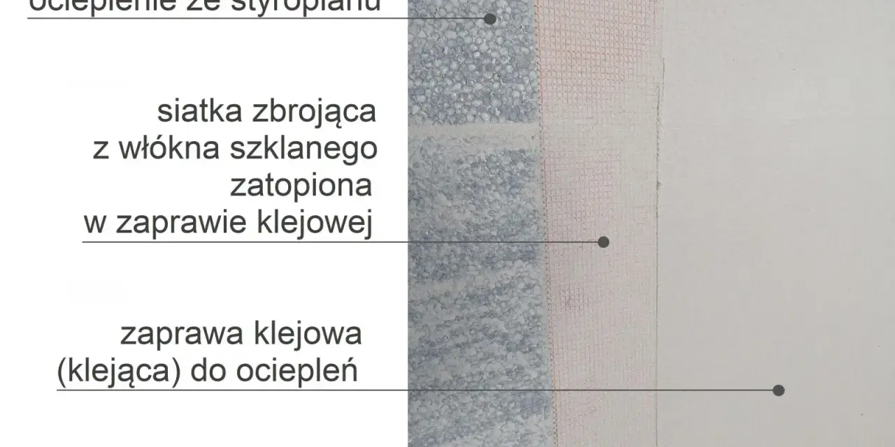 Warstwy ocieplenia styropianowego: zaprawa klejowa, siatka zbrojąca zatopiona w zaprawie, druga warstwa kleju na elewacji.