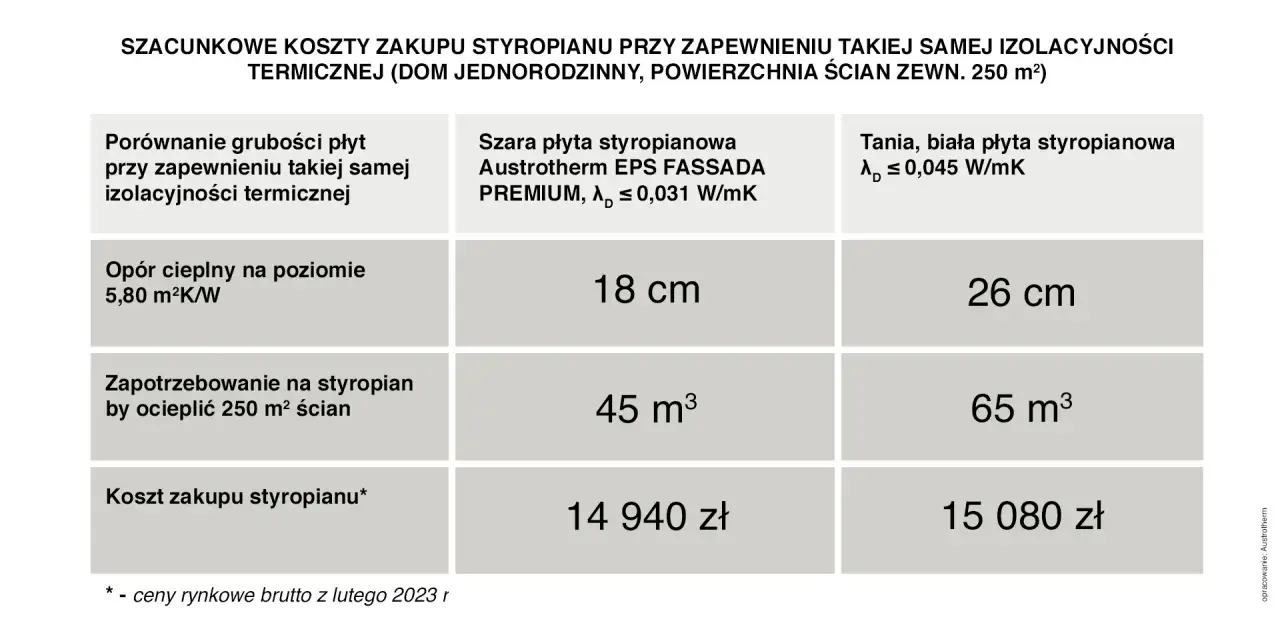 Styropian grafitowy czy biały? Wybierz idealne ocieplenie elewacji!
