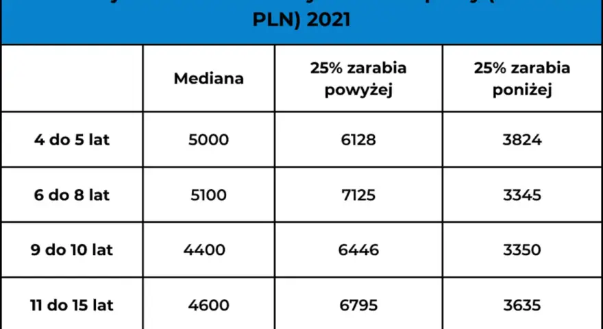 Ile zarabia pracownik elewacji? Zarobki, stawki, perspektywy