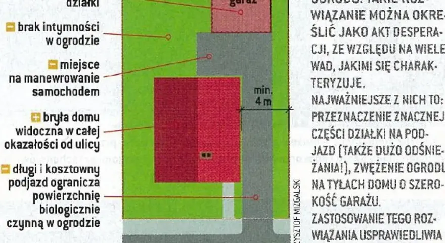 Schemat działki z garażem z tyłu, pokazujący odległość garażu od drogi wewnętrznej i domu.