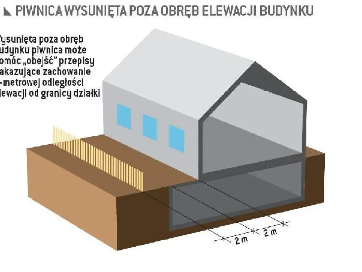 Ilustracja pokazuje projekty domów parterowych z piwnicą wysuniętą poza obrys budynku, co pozwala na zachowanie odległości od granicy działki.